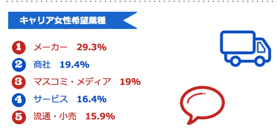 図5