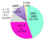 図1