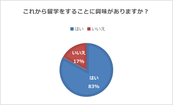 図4