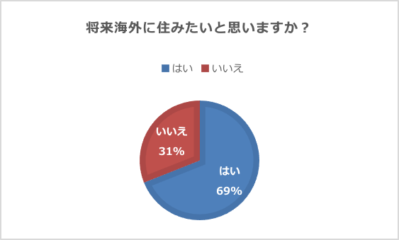 図5