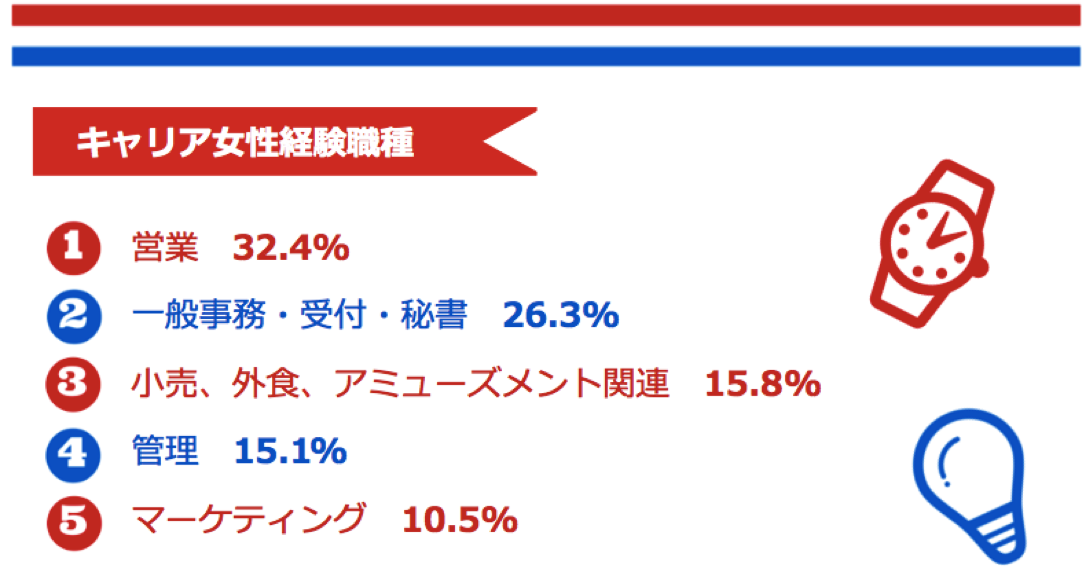 図2