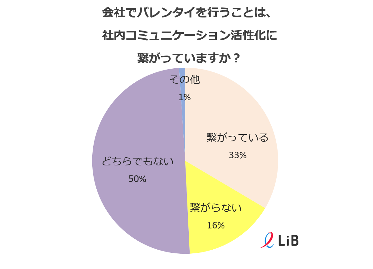 ３