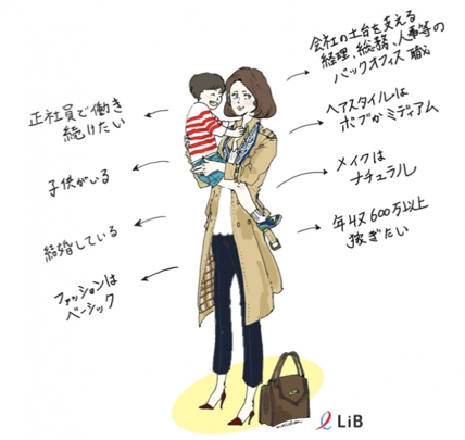 ペルソナ