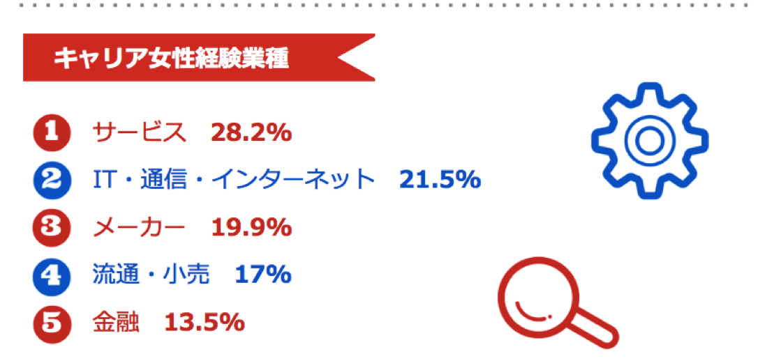図4