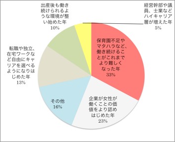 図2