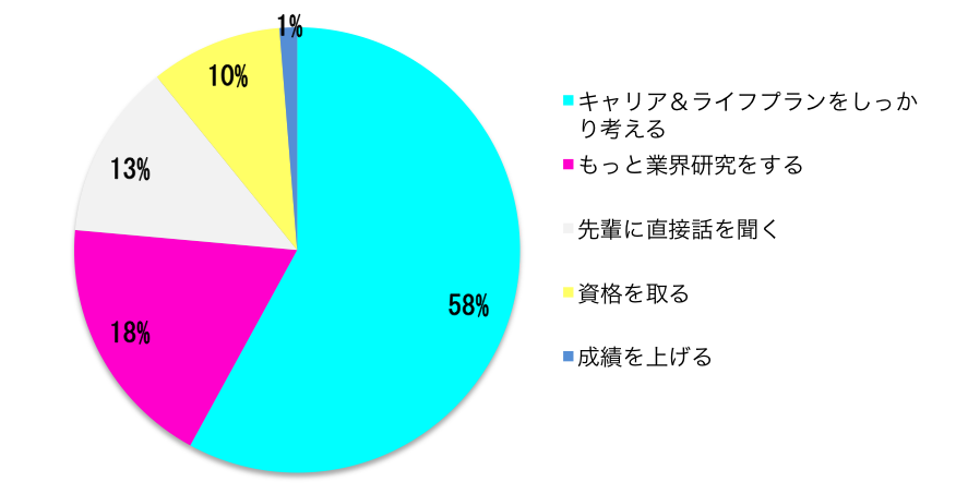 図3