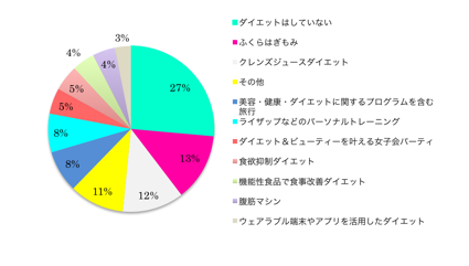 図7