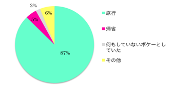 図2