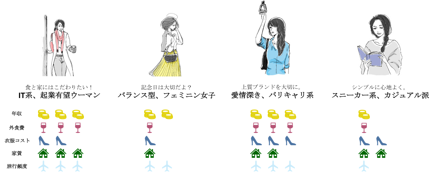 調査リリース 都市型女性の攻略は 揺れ キャッチが鍵 調査資料 働く女性map を提供開始 株式会社lib リブ